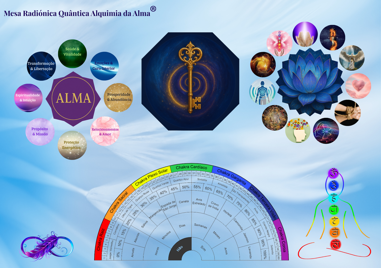 Formação Mesa Radiónica Quântica Alquimia da Alma